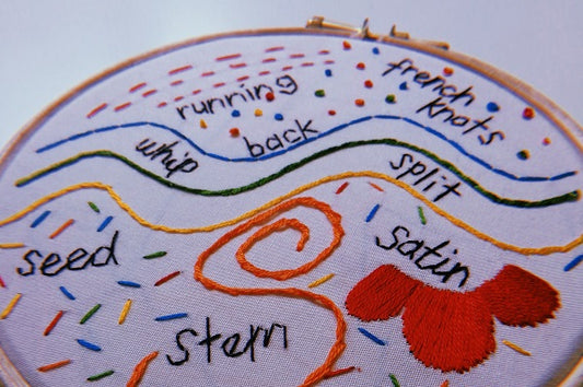 DIY Embroidery: Stitch Sampler Kit